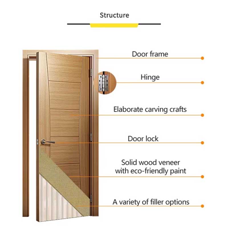 Modern White Interior Doors